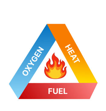 triangle of fire
